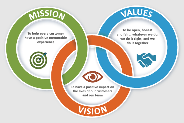 ISS Vision